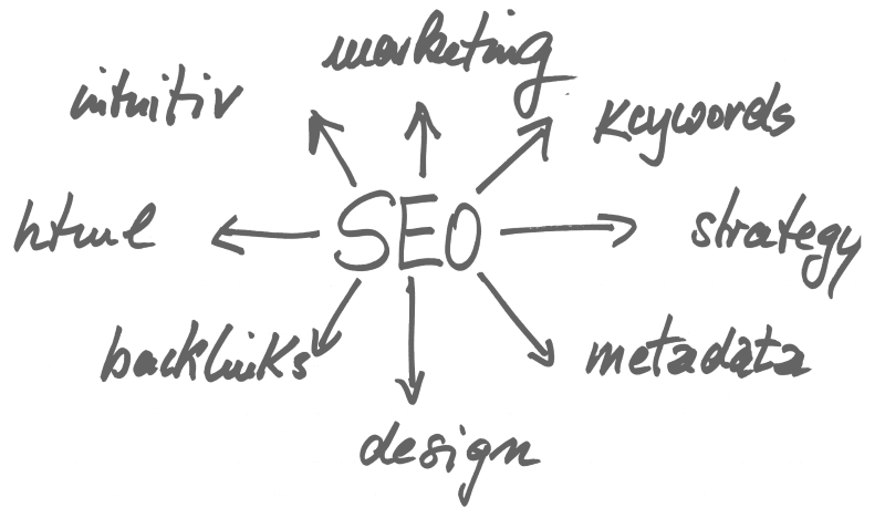 Welt - digitalni marketing, SEO, SEM